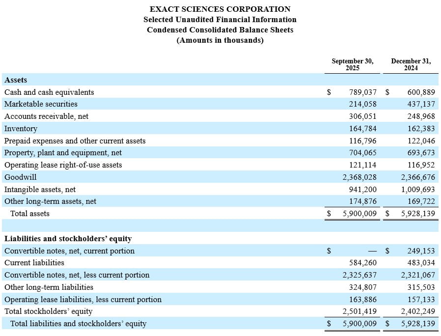 Condensed Consolidated Balance Sheets.